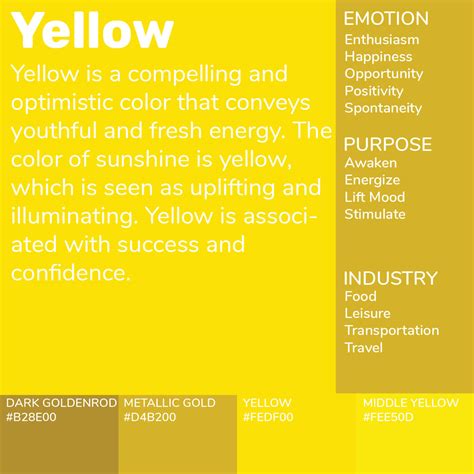 The Fascinating Story and Symbolism of the Color Yellow: Fostering Imagination and Innovation Across Diverse Cultures