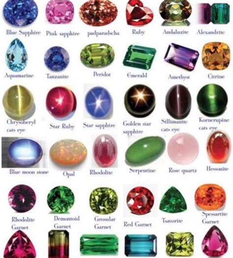 The Fascinating World of Gemstones