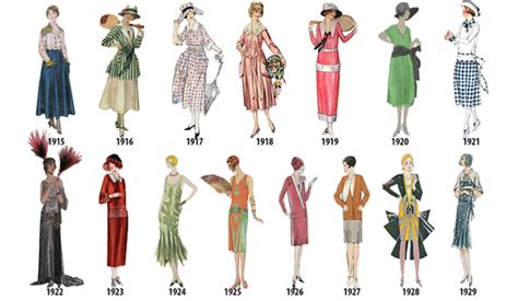 The Fashion Journey of Rohu Ro Throughout the Years