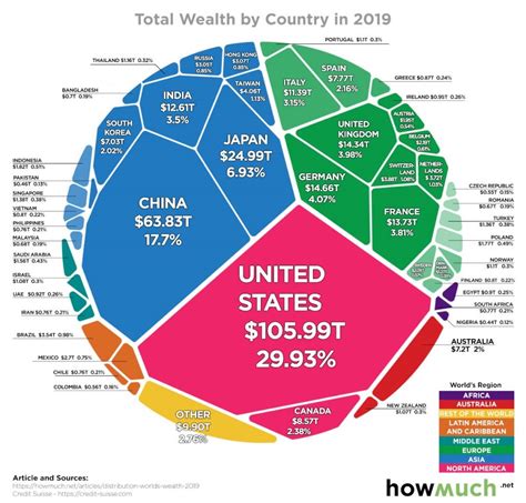 The Financial Aspect: Gracie Finlan's Wealth Status