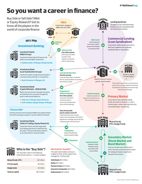 The Financial Side of a Successful Career