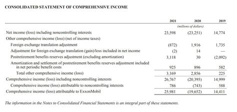 The Financial Status of Natseleen