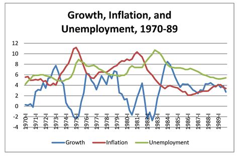 The Financial Status of Reagan Model