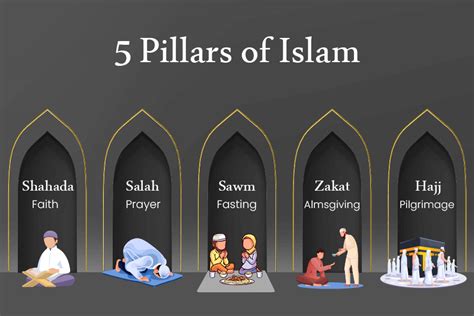 The Five Pillars of Islam: Revealing the Significance of Salah