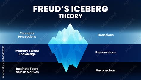 The Freudian Interpretation: Decoding the Messages of Our Subconscious