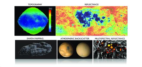 The Future of Emerald Lunar Investigation: What Lies on the Horizon?