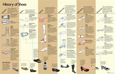 The Historical Evolution of Elegant Footwear