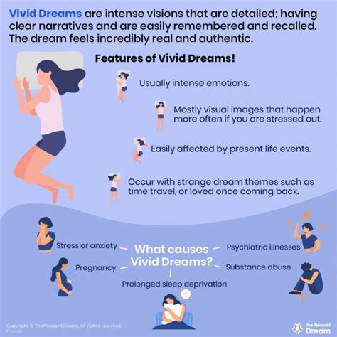 The Historical Significance of Vivid Poison-Related Dreams