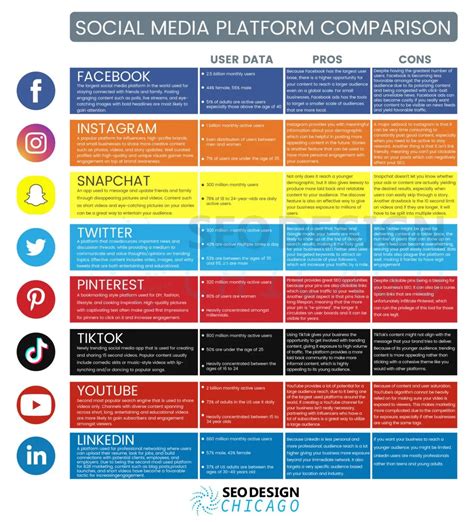 The Impact of Anna Louise on Various Social Media Platforms