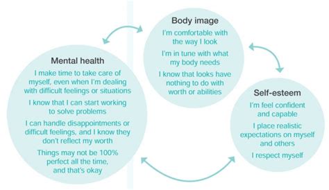 The Impact of Cold Sore Dreams on Self-Image and Self-Esteem