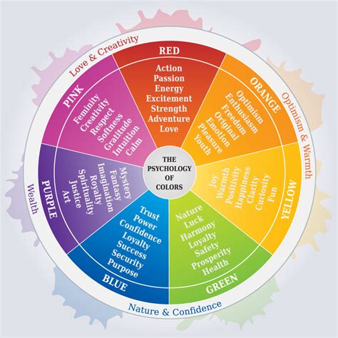 The Impact of Colors on Our Emotional Well-being: Unveiling the Science behind Color Psychology