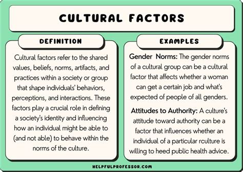 The Impact of Cultural Factors on the Interpretation of Symbolism in Dreams