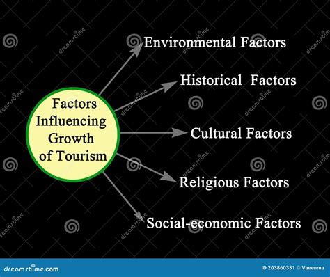 The Impact of Cultural and Historical Factors on Interpreting Dreams