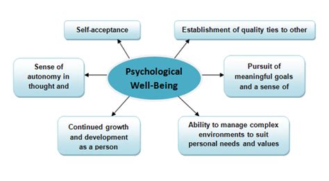 The Impact of Dreams on the Psychological Well-being of Individuals after Experiencing Loss