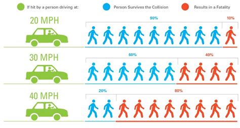 The Impact of Excessive Speed on Road Safety and Effective Speed Control Techniques