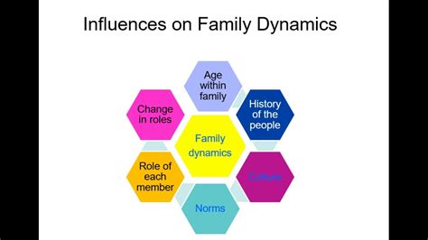 The Impact of Family Dynamics on Fantasizing about a Union with a Close Relative