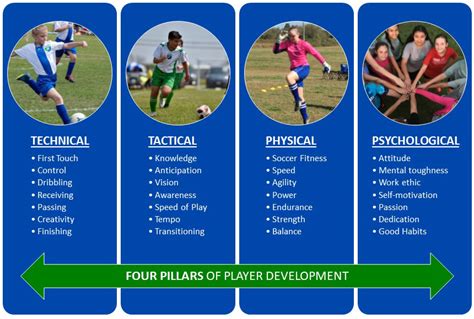 The Impact of Football on Personal and Team Development