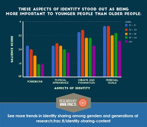 The Impact of Fraternal Discord on Individual Identity and Self-Perception