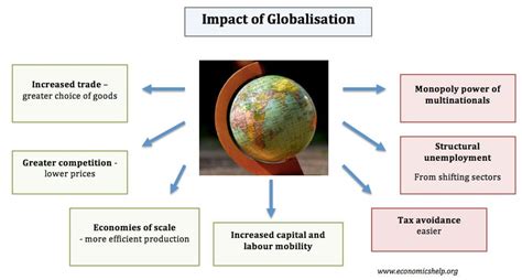 The Impact of Globalization on the Desire for Foreign Currency