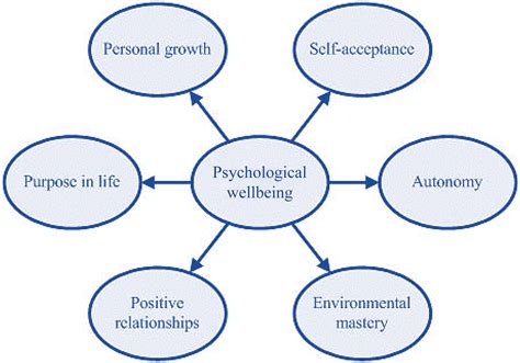 The Impact of Gloomy Night Thoughts on Psychological Well-being