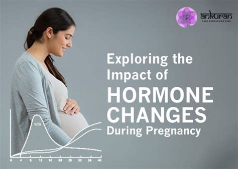 The Impact of Hormonal Changes during Pregnancy on Dream Patterns