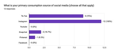 The Impact of Media on Our Fascination with Famous Personalities