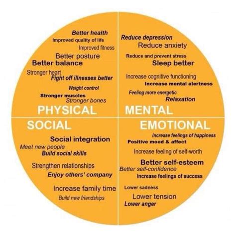 The Impact of Overlooked Emotions on Psychological Well-being