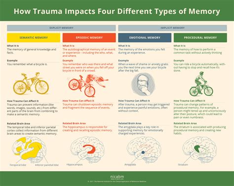 The Impact of Past Experiences: How Trauma and Memories Shape Our Dream Attire