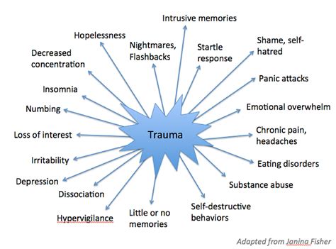 The Impact of Past Trauma on Fantasies of Mass Violence