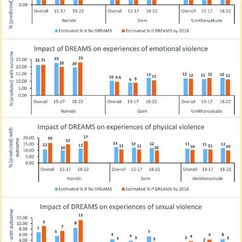 The Impact of Personal Experiences on Dreams Involving Violence towards Others