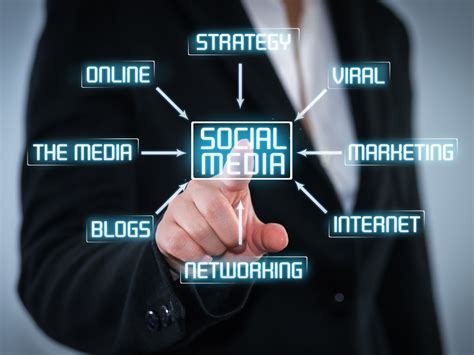 The Impact of Social Media in Shaping our Aspiration for Prosperity