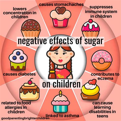 The Impact of Sweet Spun Sugar on Health