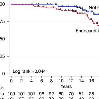 The Impact of Trauma on Dream Patterns Associated with Cardiac Events