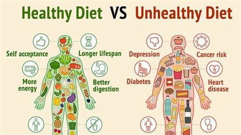 The Impact of Unhealthy Habits on Body and Mind