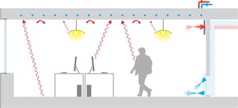 The Impact of a Radiant Expression