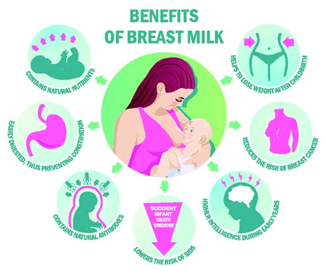 The Importance of Breastfeeding in Dreams