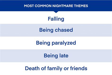 The Importance of Nightmares on Specific Dates