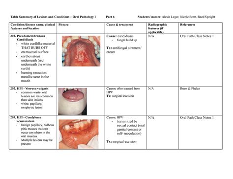 The Importance of Oral Lesions in Dreams