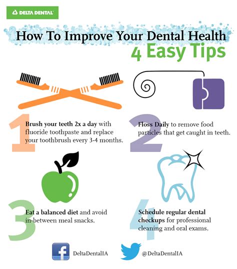 The Importance of Proper Oral Care in Battling Spinach Stains