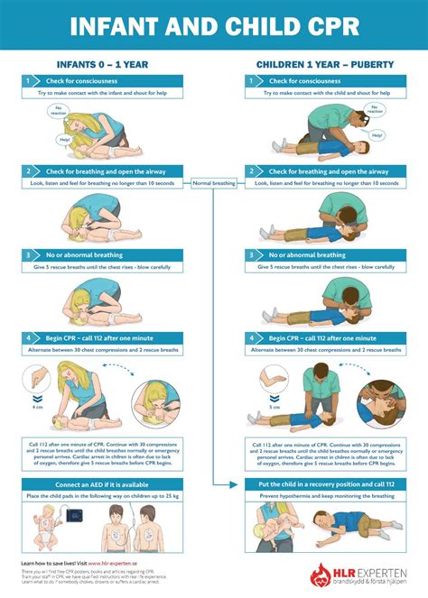 The Importance of Rescue Breaths in Providing First Aid to an Infant