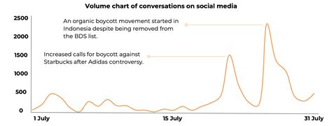 The Influence of Bella Knockers on Social Media