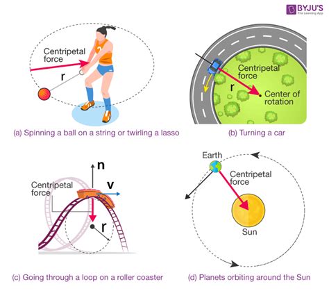 The Influence of Centripetal and Centrifugal Forces in Aerial Rotations