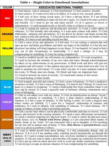 The Influence of Color in Dreams