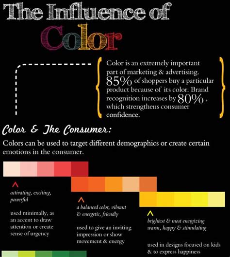 The Influence of Colors in Analyzing Dreams