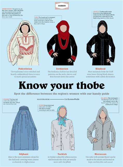 The Influence of Cultural and Traditional Factors on Hijab-wearing