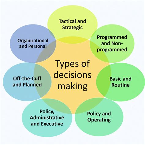 The Influence of Dreams on Daily Life and Decision Making