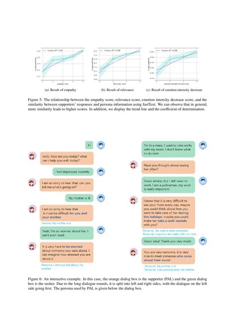 The Influence of Emotional Support in Conversations about Mortality on Reddit