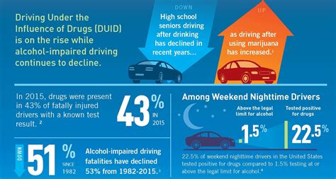 The Influence of Media and Society on the Prevalence of Intoxicated Driving Experiences