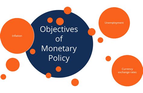 The Influence of Mental Imagery in Accomplishing Monetary Objectives