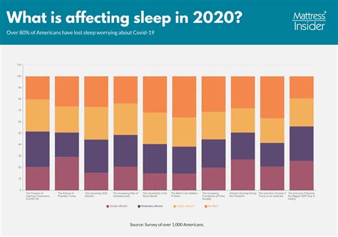 The Influence of Parenthood on Sleep Patterns
